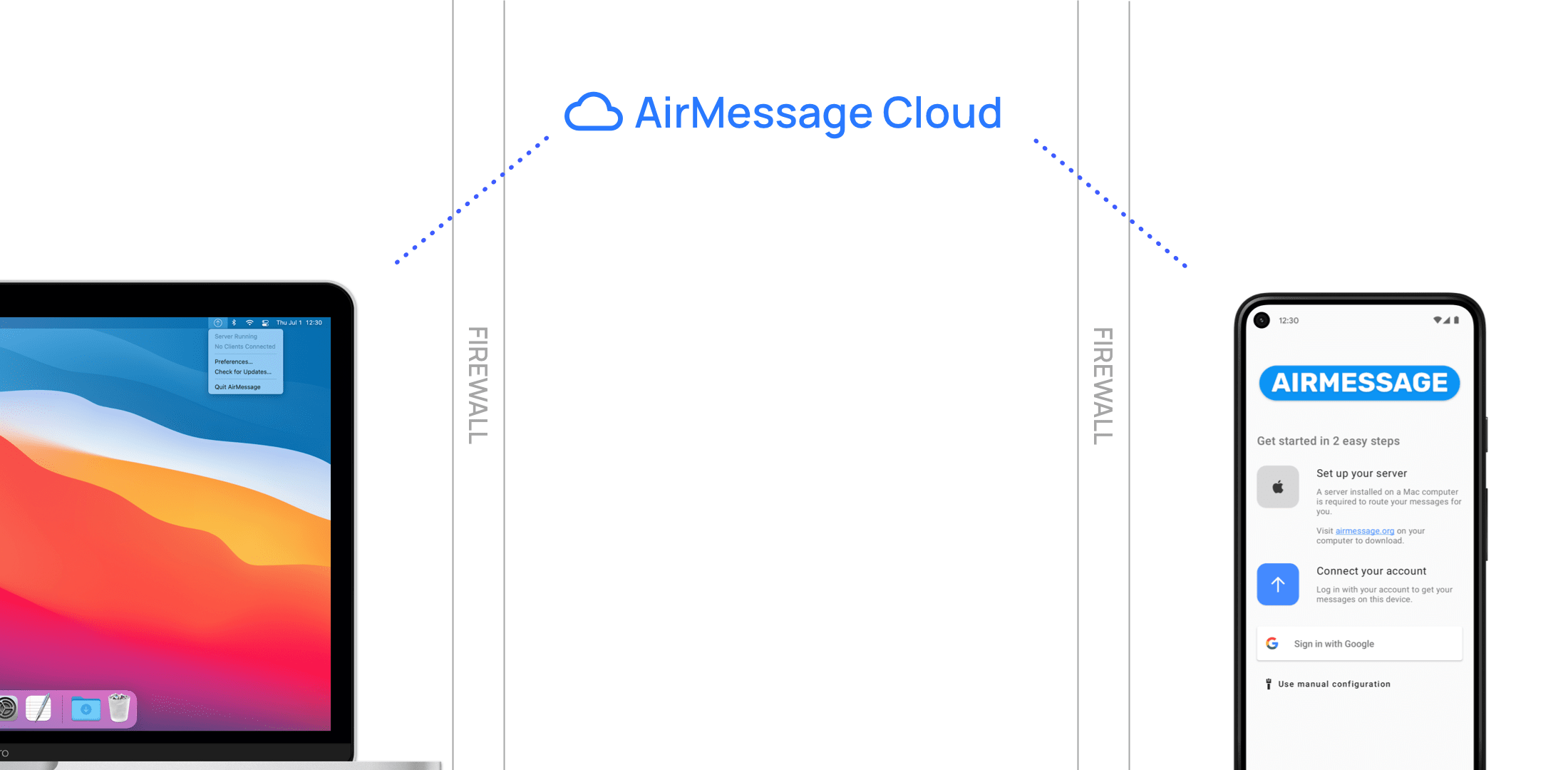 A diagram of AirMessage Cloud